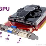 What Are The Used Graphic Processing Unit And Its Use